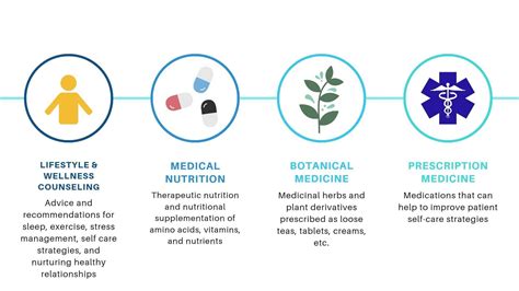 Holistic Medicine Clinic - GI for Kids