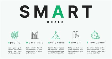 SMART goals: the essential guide [+ Free template]