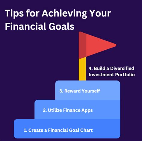 How to Set SMART Financial Goals and Achieve Them