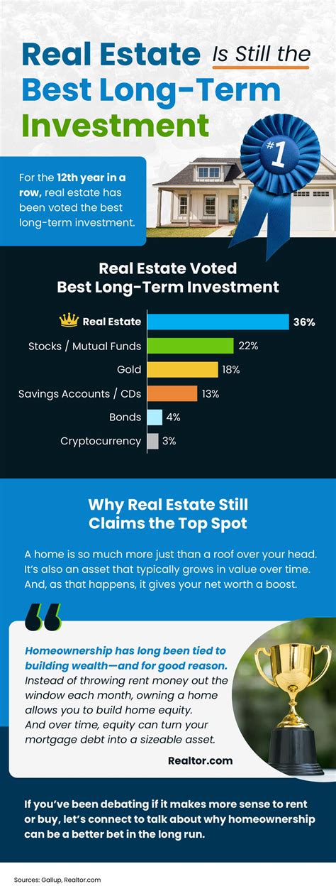 Real Estate Is Still the Best Long-Term Investment [INFOGRAPHIC] | Northern New Mexico Real ...