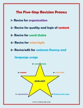 Writing: Five-Step Revision Process by Elsa Pla | TPT