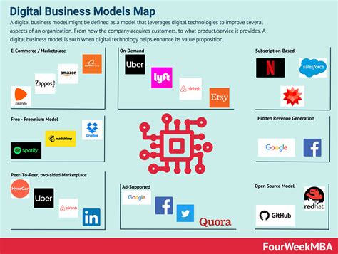Retail vs. Wholesale: Business Models Comparison - FourWeekMBA