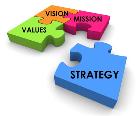 Strategic Planning for Projects-based Companies: 5 Key Elements ...