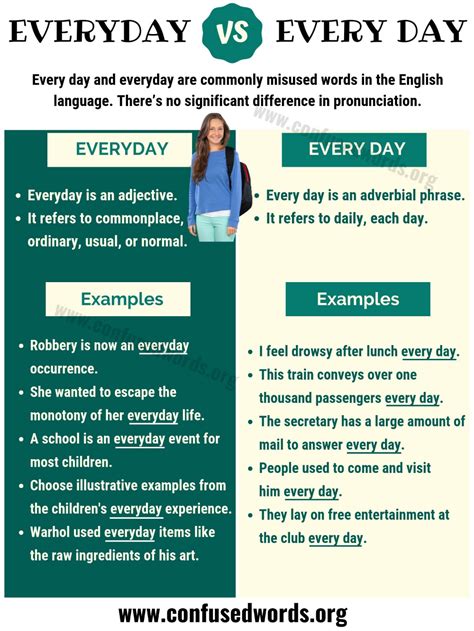 EVERYDAY vs EVERY DAY: How to Use Every Day vs Everyday Correctly ...