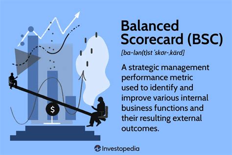 What Is A Balanced Scorecard BSC How Is It Used In Business Balanced ...
