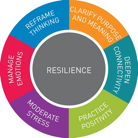 Resilience - Catherine Twiss Consulting
