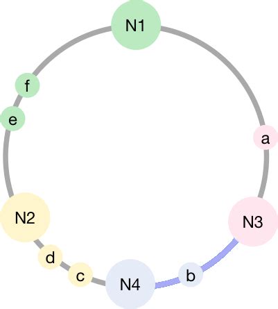 Memcache Internals | Ri Xu Online