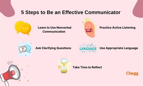 How to become an Effective Communicator - Master Skills 2025