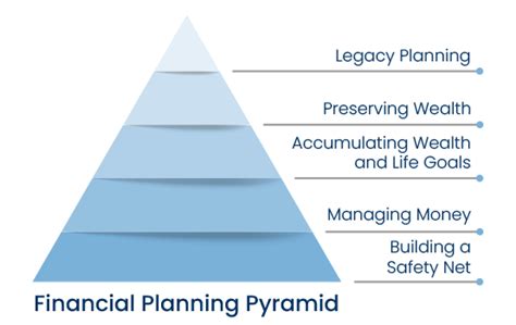 How Maslow’s Pyramid Intersects with the Financial Planning Pyramid
