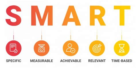 SMART Objectives and Goals: Definition, Characteristics and Examples ...