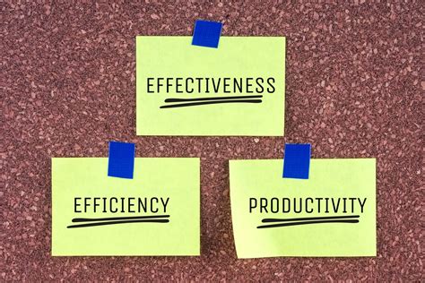 Effectively And Efficiently Capital Effectiveness Vs Capital