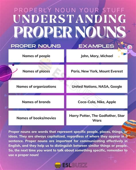 Nouns Archives - Page 2 of 3 - ESLBUZZ