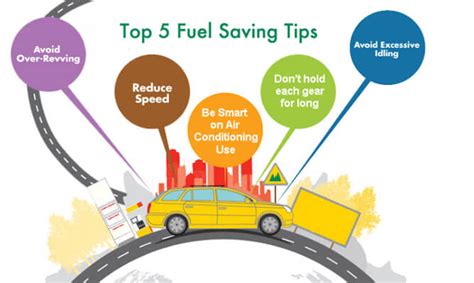 Is premium fuel for cars ever worth it? Maximize savings & engine life.