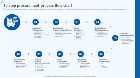 Top 10 10 step flow chart PowerPoint Presentation Templates in 2025