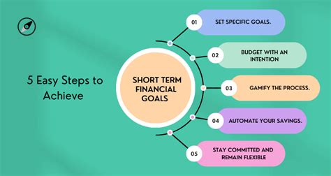 How to Achieve Your Short-Term Financial Goals in 5 Easy Steps