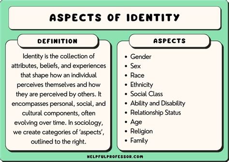 22 Aspects of Identity (2025)