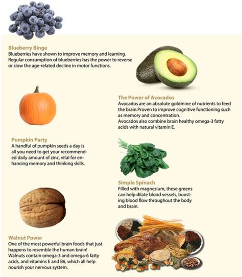 Power foods that increase productivity | Power foods, Food, Nutrient