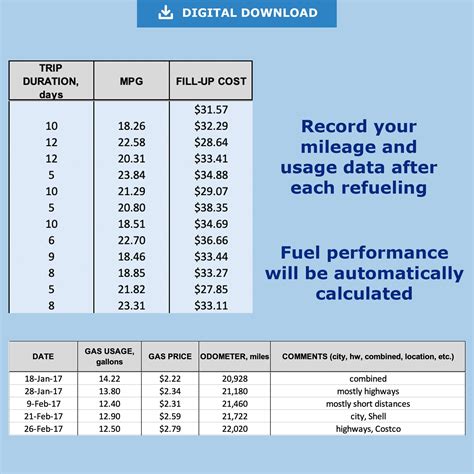 Fuel Consumption Tracker– Record and Track Your Vehicle's Gas ...