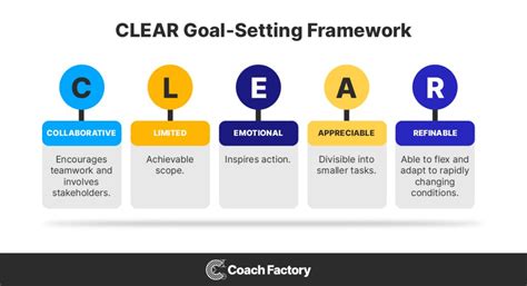 Business Coaching Goals: Helping Clients Set Impactful Goals - Coach ...