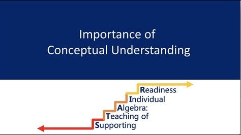 What Is Mathematical Conceptual Understanding at Shawna Kovacs blog