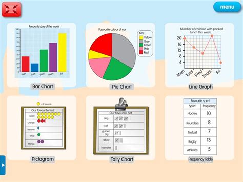 types of graphs maths - Google Search | Math charts, Charts and graphs ...