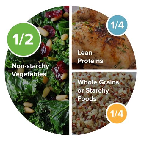 How to Build a Healthy Plate - Zipongo
