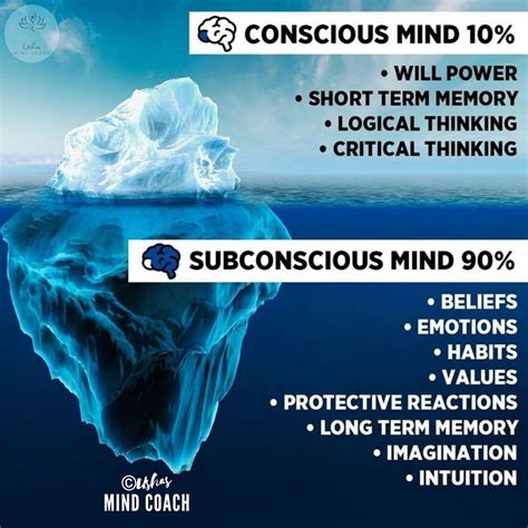 What subconscious beliefs about competence and self-reliance typically shape a man’s approach to new challenges or potential failures?