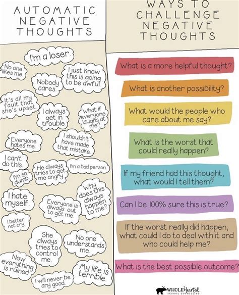 Shift MINDSET: Reframe negative thoughts into actionable steps?