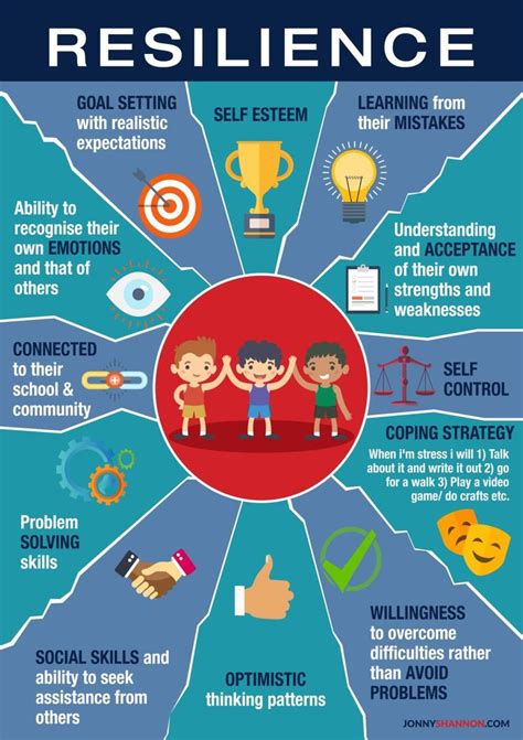 How to Develop Resilience And Grit in Teenagers And Kids | Resilience ...