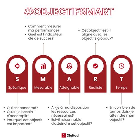 Objectif SMART: les définir et les atteindre avec succès