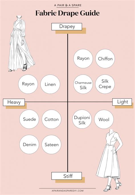 Types Of Drape Fabric at Mary Wilber blog