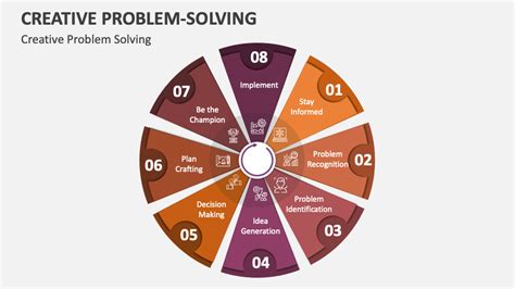 Creative Problem-Solving PowerPoint and Google Slides Template - PPT Slides