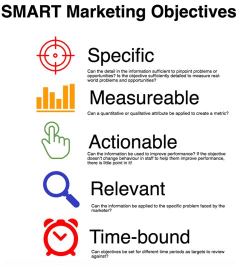 How to define SMART marketing objectives