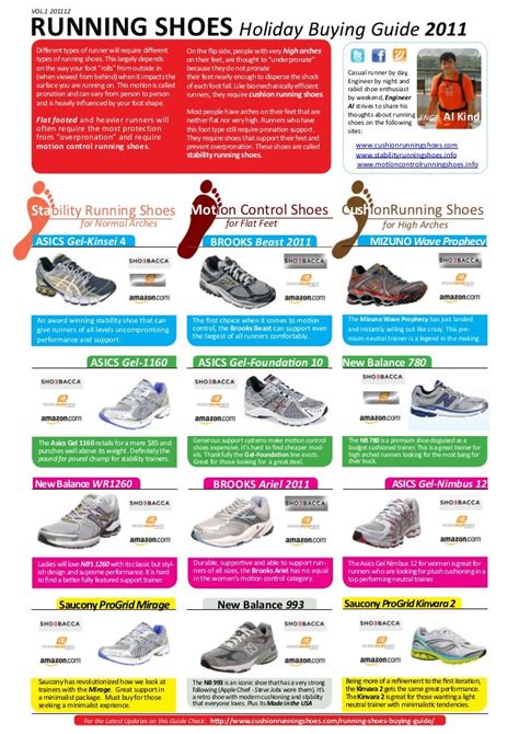 Holiday Buying Guide - Running Shoes - December 2011