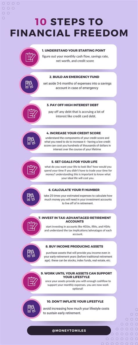 10 Steps to Achieving Financial Freedom