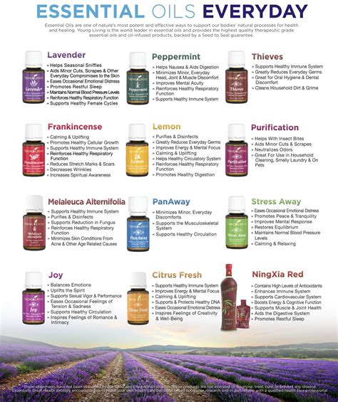 Essential Oils And Their Uses Chart at Lynda Rahman blog