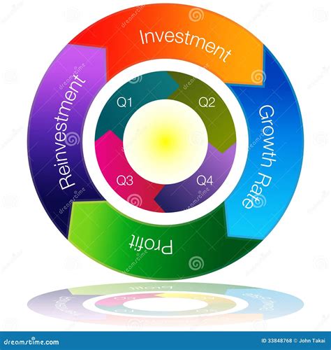 Investment Growth Wealth Money Gold Coins Chart Royalty-Free ...