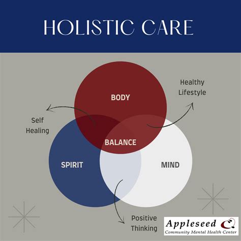 Holistic Care - Appleseed Mental Health