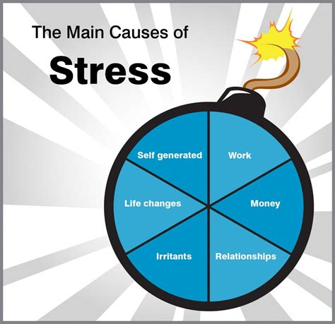 Stress management : How To Deal With Stress - Republic Aeon