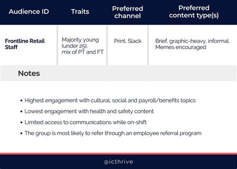 Audience analysis for corporate communications: Everything to know