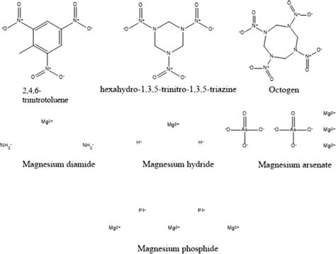 Chemical structure of different magnesium based compound in which Mg... | Download Scientific ...