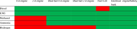utilisation of different fuel types | Download Scientific Diagram