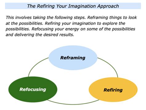 The Positive Reframing Approach - The Positive Encourager