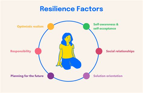 What is Resilience? And Can It Actually Help Your Mental Health ...