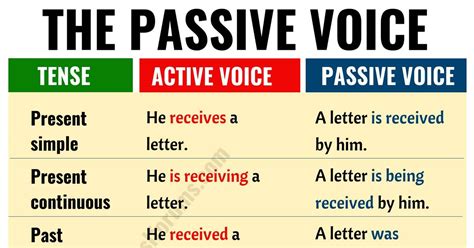 What Is An Active Voice Verb Examples at Michael Swords blog