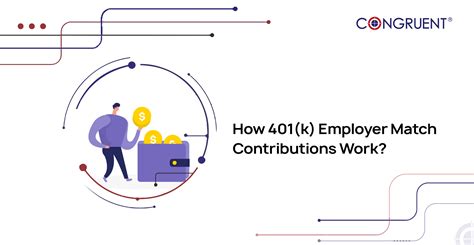 How 401(k) Employer Match Contributions Work? - Congruent Solutions