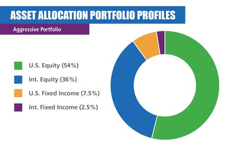 Asset Allocation Portfolios – Achieve Montana