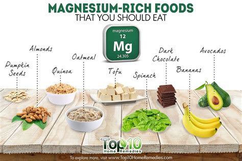 10 Magnesium-Rich Foods that You Should Eat | Top 10 Home Remedies