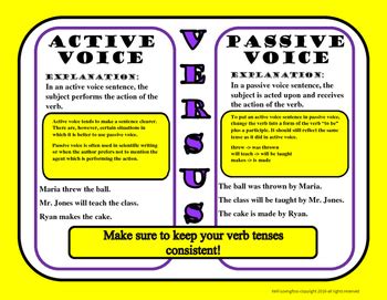 Active Voice versus Passive Voice by Kelli Lovingfoss | TpT