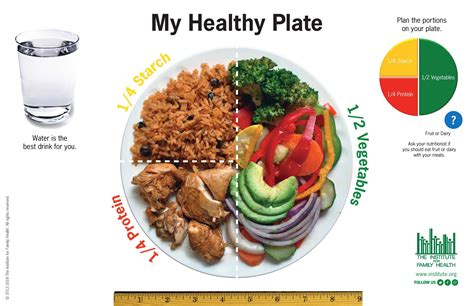 Healthy Foods Plate